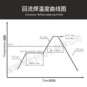 fpc連接器單麵接觸連接器供應廠家,解讀smt回流焊操作安全注意事項.[樱桃在线视频网站]