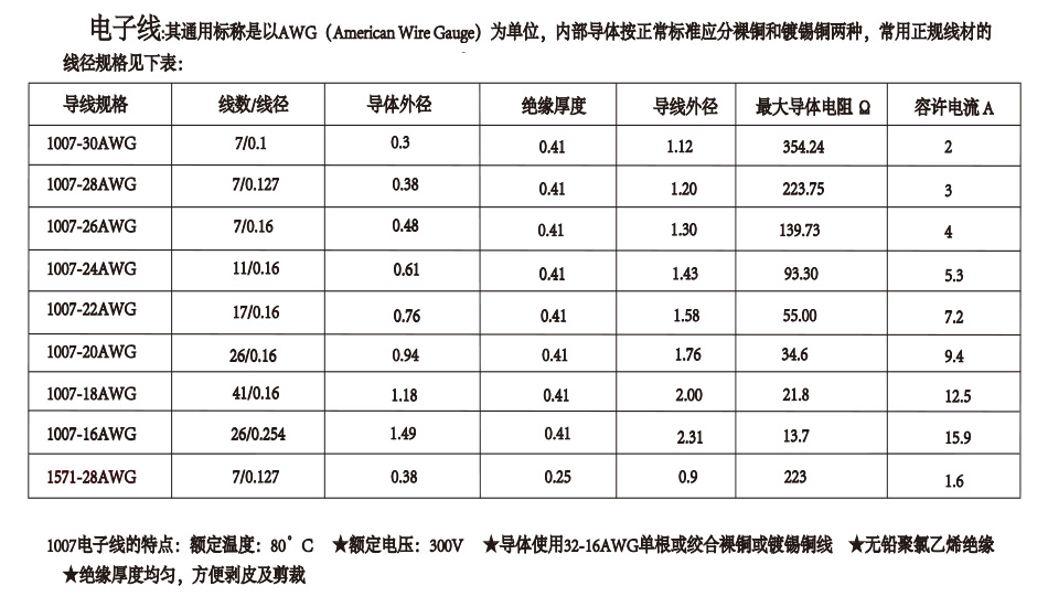 誠信廠家生產大電流樱桃成人精品视频在线播放間距XH2.54-7P雙頭電池電源線長150MM,樱桃在线视频网站